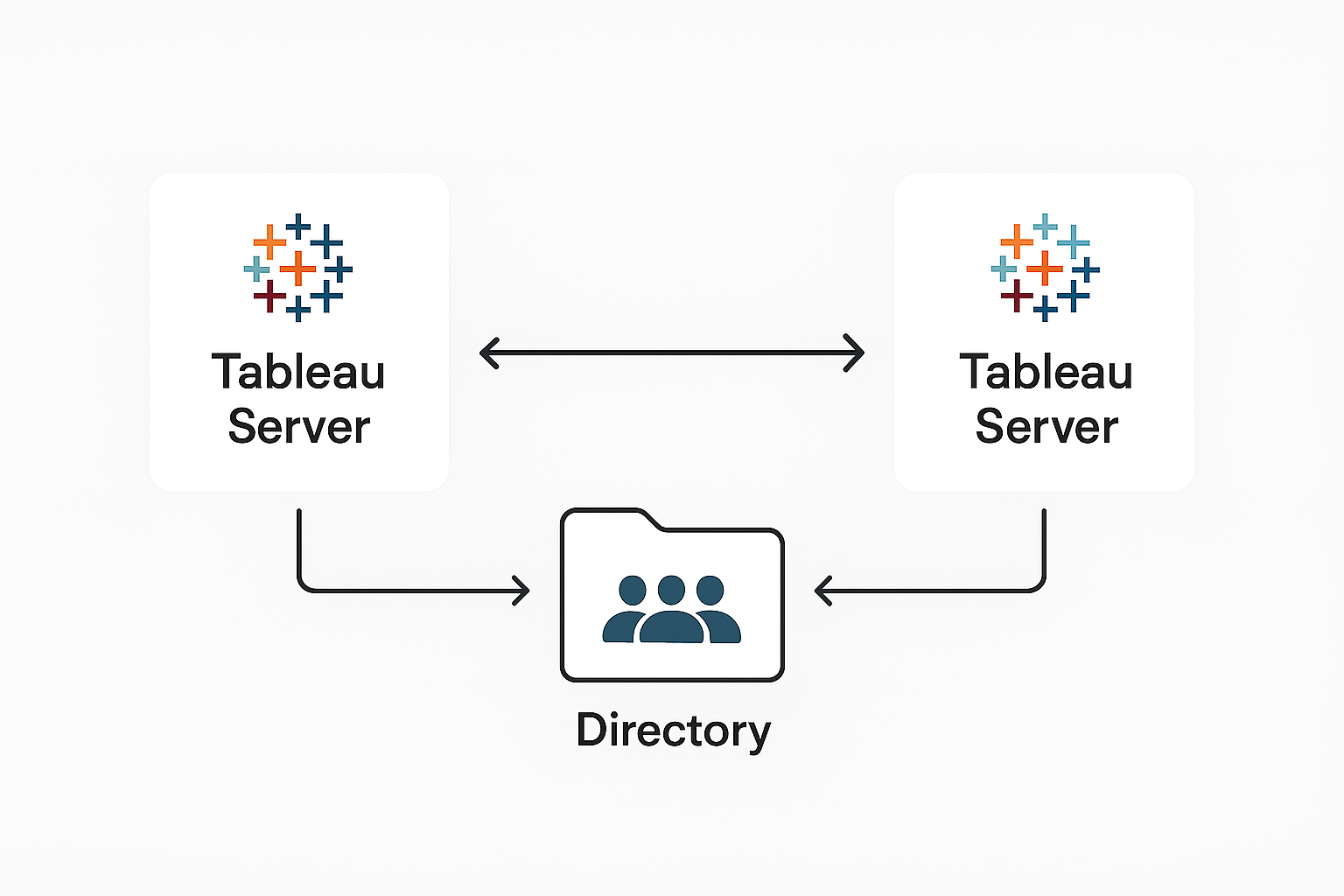 SuperTables dimension calculations