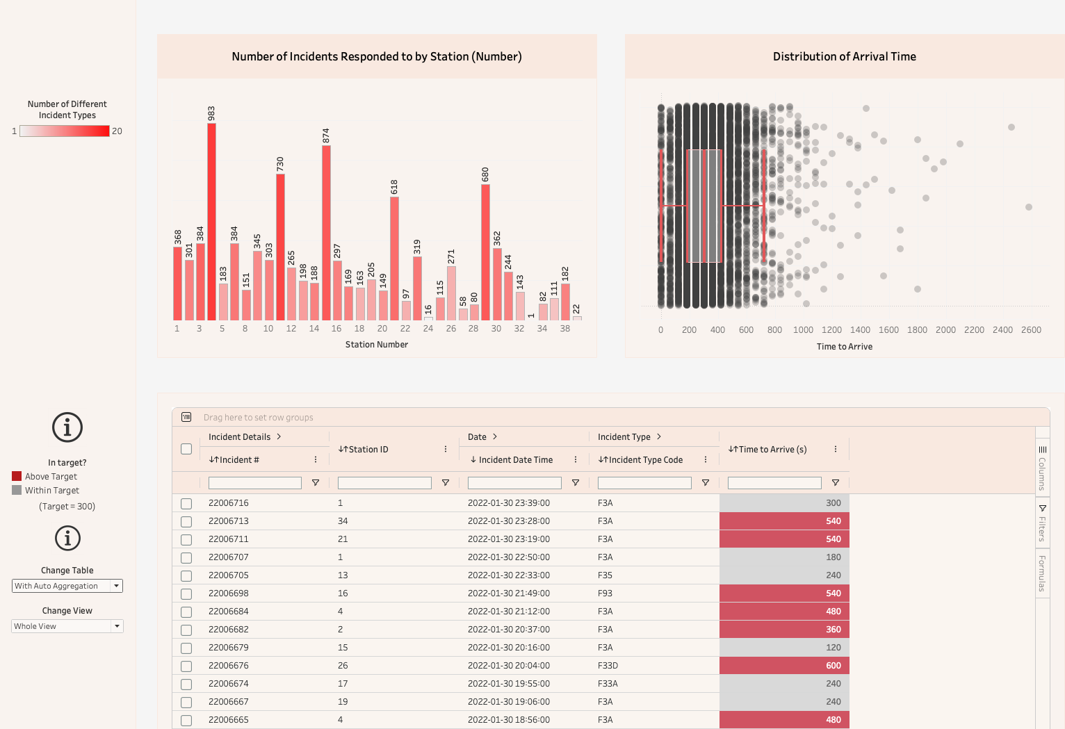 The Data School | SuperTables Dashboard