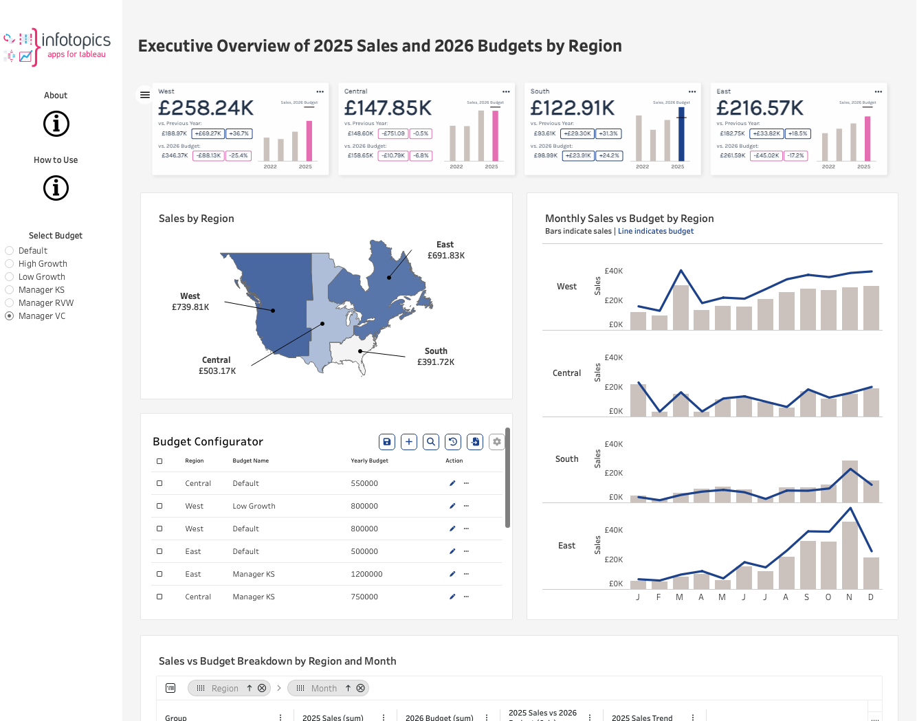 The Data School | WriteBackExtreme Dashboard