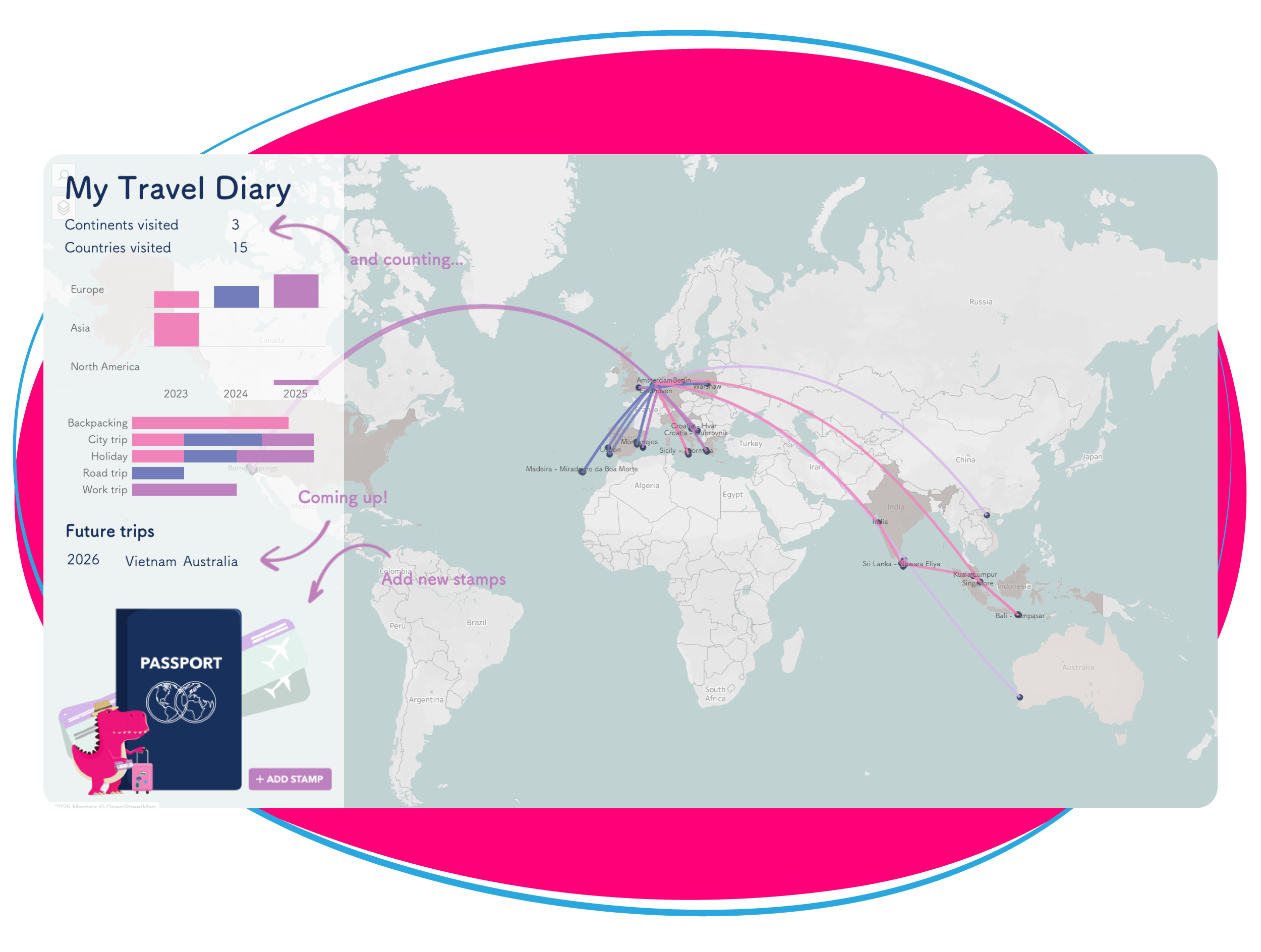 Travel Dashboard Travel Dashboard