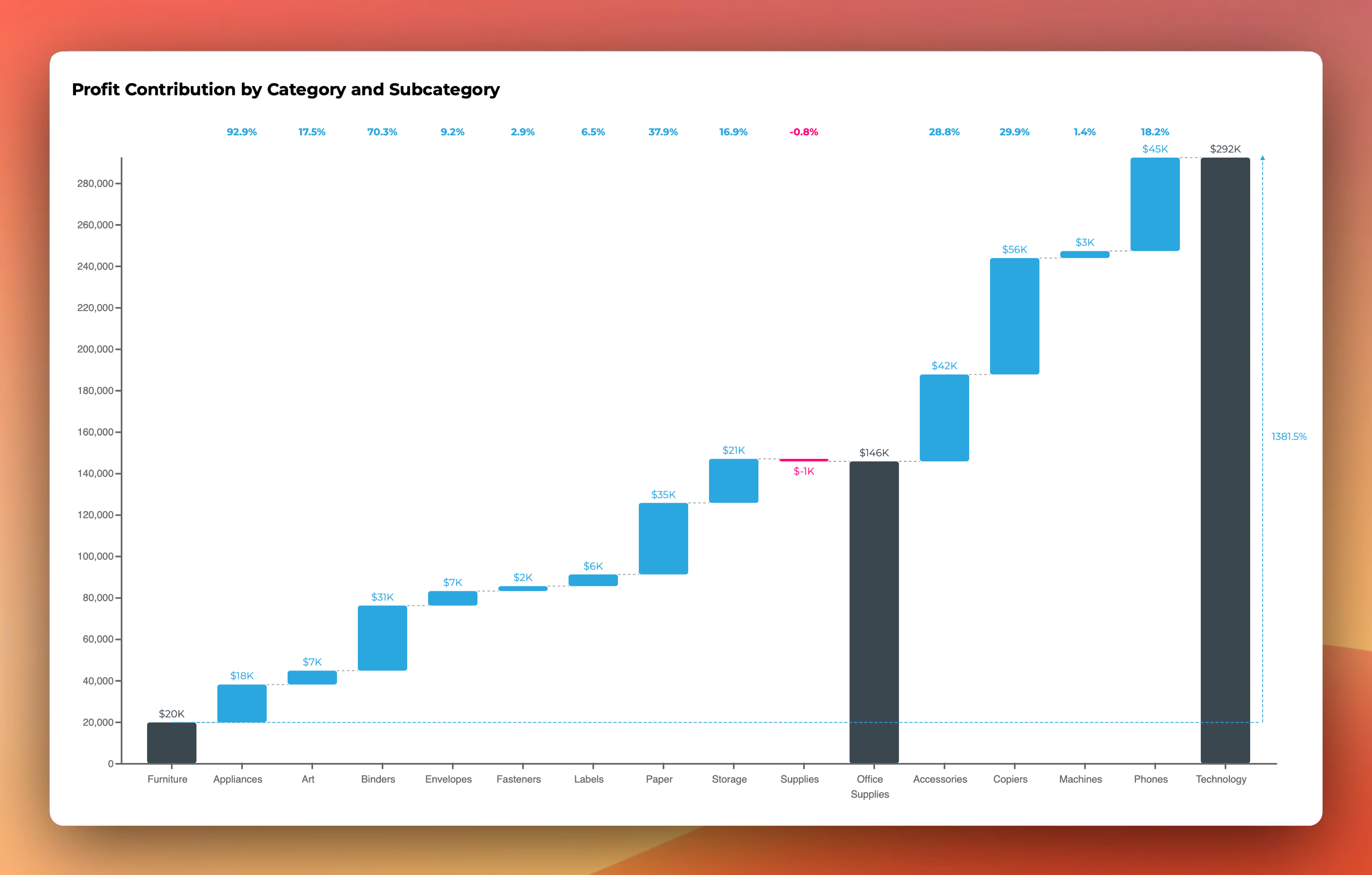 Waterfall Chart