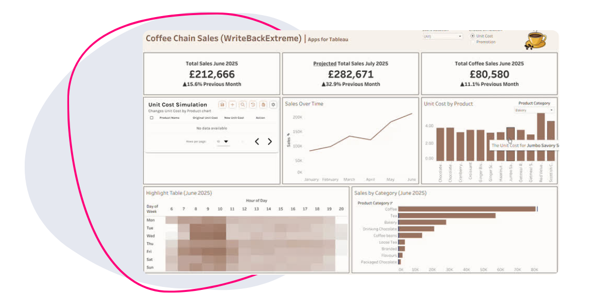 Data School WriteBackExtreme Product Tableau Public Trusted Extensions